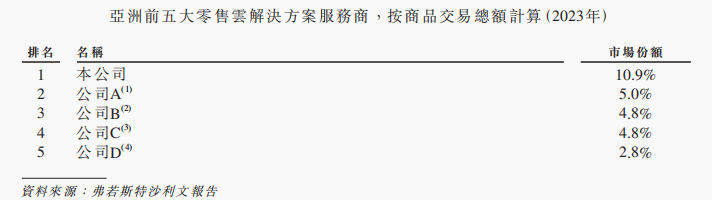 港股下一个泡泡玛特？多点数智即将登陆港交所，零售数字化鼻祖“出海”业务狂飙