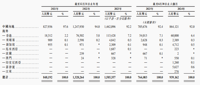 港股下一个泡泡玛特？多点数智即将登陆港交所，零售数字化鼻祖“出海”业务狂飙