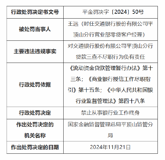 交通银行平顶山分行被罚35万元：因贷款三查不尽职