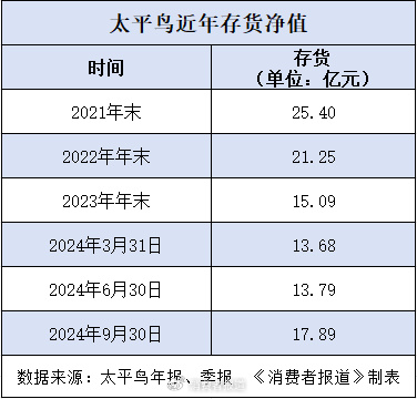 卖不动的太平鸟，要投资6亿建时尚研发中心，5.5亿用于“建楼”  第1张