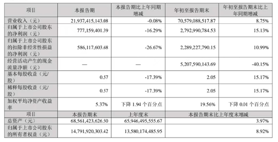 海信“女将”临危受命，帮贾少谦圆3000亿大梦？ | BUG