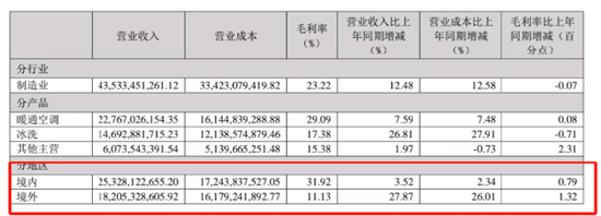 海信“女将”临危受命，帮贾少谦圆3000亿大梦？ | BUG