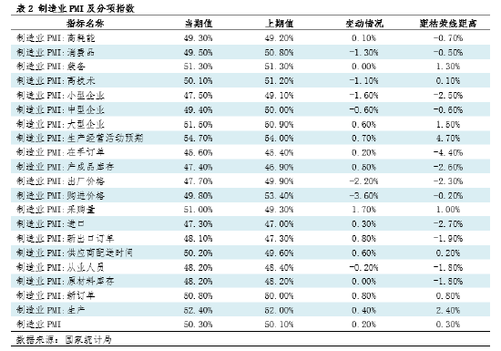 钢市半月谈：由PMI看12月钢铁市场  第4张