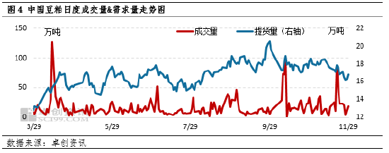 卓创资讯：南美大豆播种正常推进 豆粕价格震荡运行  第5张