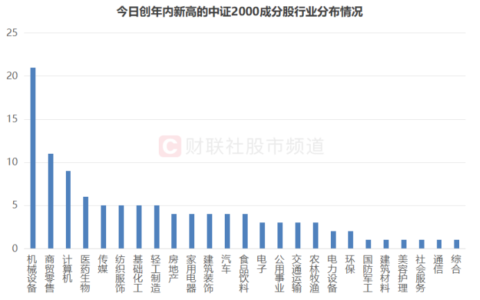 中证2000突破前高！相关ETF份额续增，“小微风格”继续发酵