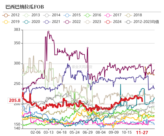 玉米：增储效果仍待观察  第19张