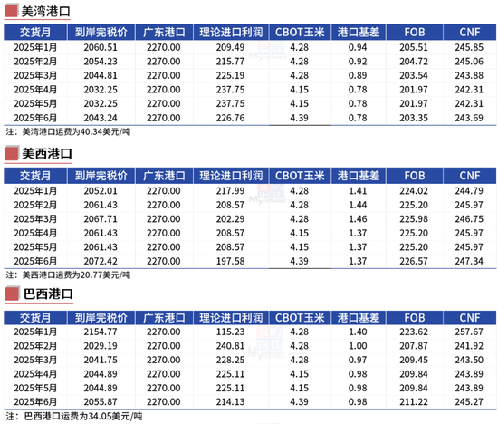 玉米：增储效果仍待观察  第20张