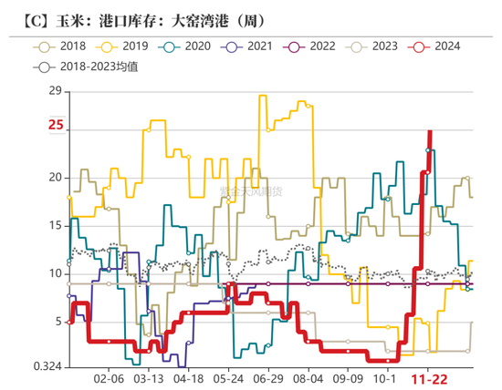 玉米：增储效果仍待观察  第28张