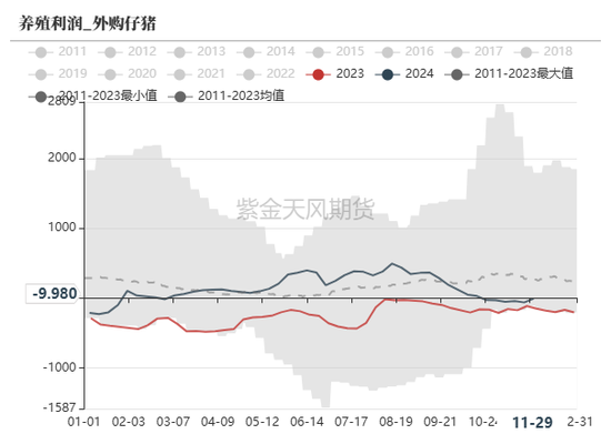 玉米：增储效果仍待观察  第33张