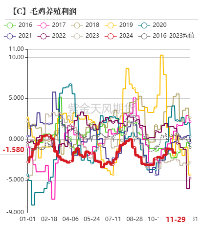 玉米：增储效果仍待观察  第35张