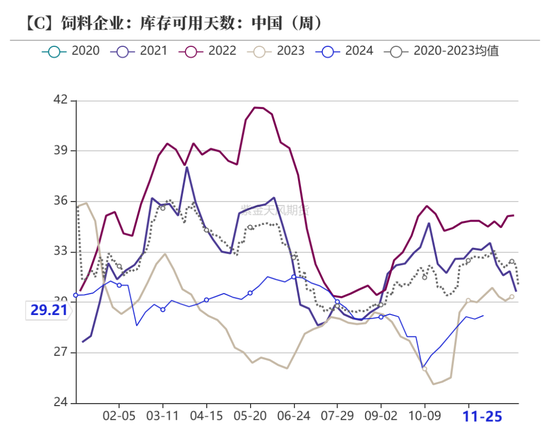 玉米：增储效果仍待观察  第39张