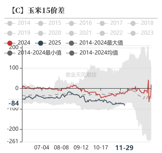 玉米：增储效果仍待观察  第63张