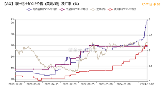 氧化铝：等待库存拐点  第11张