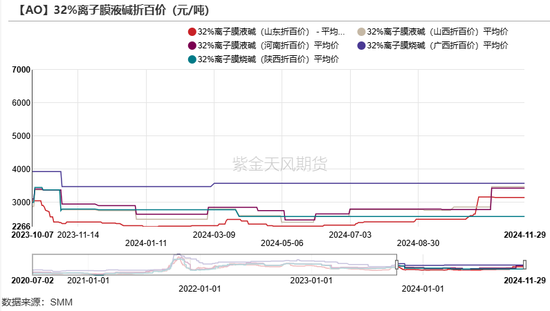 氧化铝：等待库存拐点  第12张