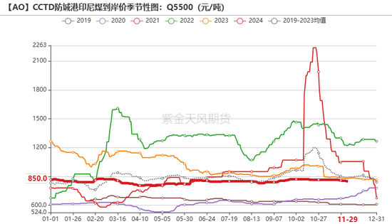 氧化铝：等待库存拐点  第14张