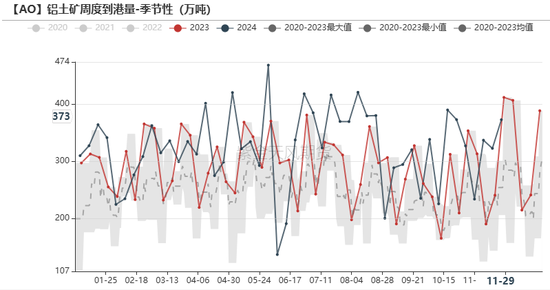 氧化铝：等待库存拐点  第20张