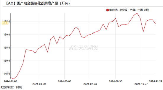 氧化铝：等待库存拐点  第22张