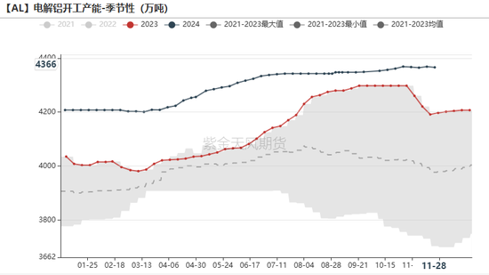 氧化铝：等待库存拐点  第25张