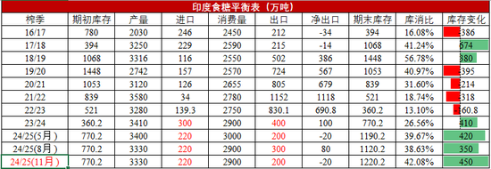 【白糖年报】底部确认后的更多可能  第13张