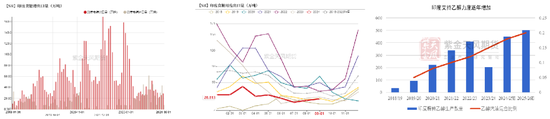 【白糖年报】底部确认后的更多可能  第14张