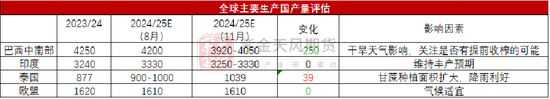 【白糖年报】底部确认后的更多可能  第18张