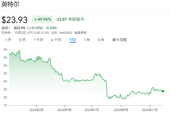 英特尔高层巨震，四年投入毁于一旦？  第1张