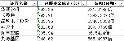 突破600亿港元！“国货彩妆第一股” IPO认购火热