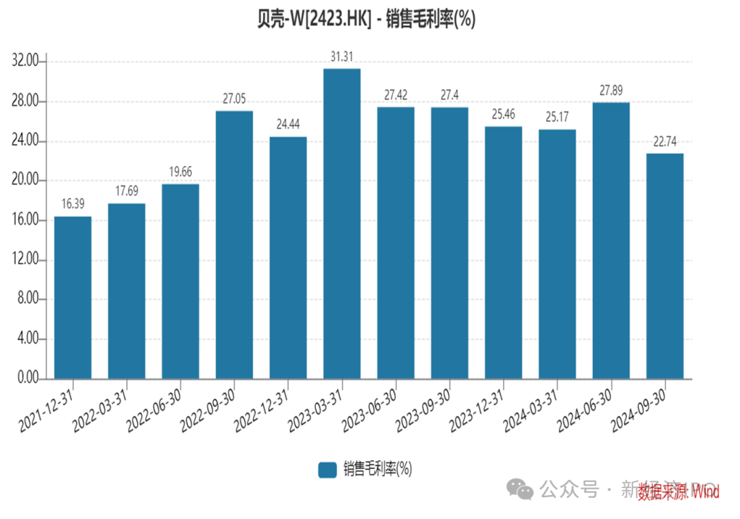 告别左晖三年，彭永东仍未找到贝壳的第二曲线