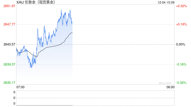 小心鲍威尔、ADP意外逆转行情！金价2648谨慎上行