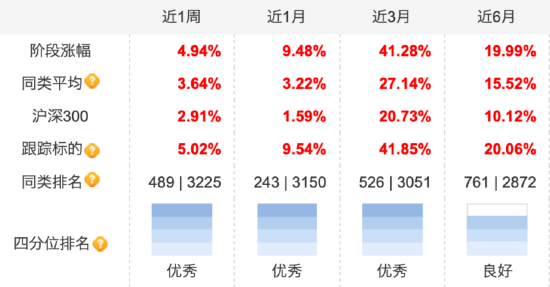 半导体蓄势雄起，“科技成长牛”有望来临！科创100ETF（588190）近3月累计上涨41.28%，配置价值凸显！  第1张