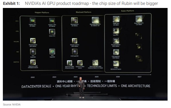 芯片业已经着眼英伟达下一代芯片：Rubin