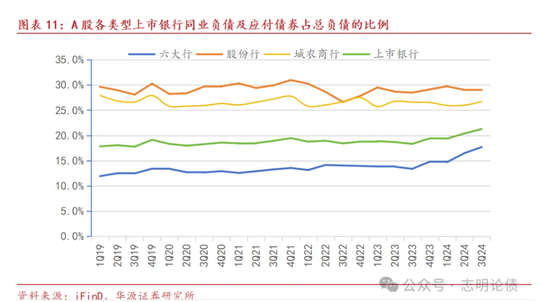 关于非银同业存款定价规范的九问九答