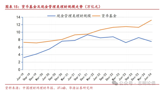 关于非银同业存款定价规范的九问九答