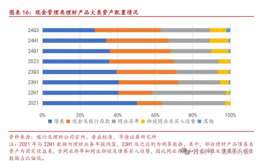 关于非银同业存款定价规范的九问九答