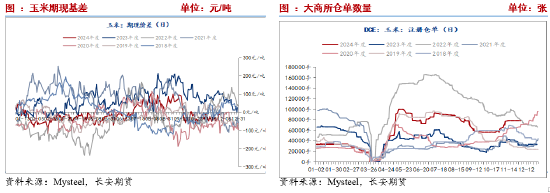 长安期货刘琳：供应施压需求随采随用 玉米再度弱势