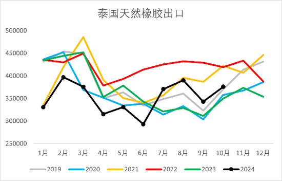 【2025年报】橡胶：供应不确定性仍存，需求预期向好  第16张