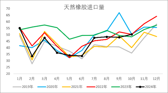 【2025年报】橡胶：供应不确定性仍存，需求预期向好  第28张