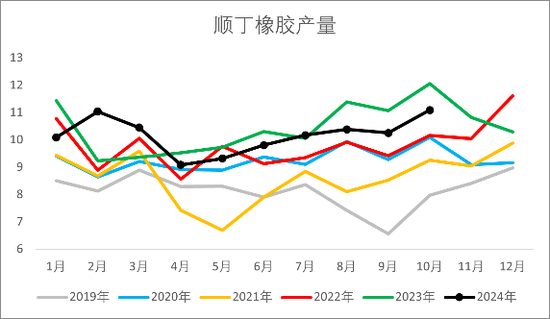 【2025年报】橡胶：供应不确定性仍存，需求预期向好  第31张