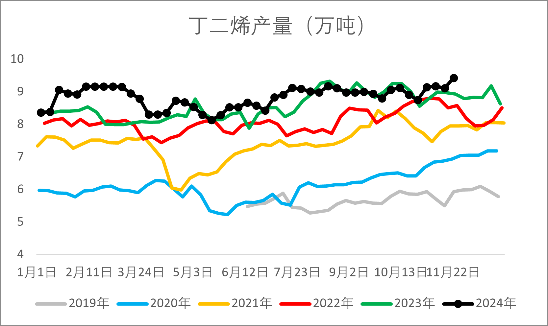 【2025年报】橡胶：供应不确定性仍存，需求预期向好  第35张