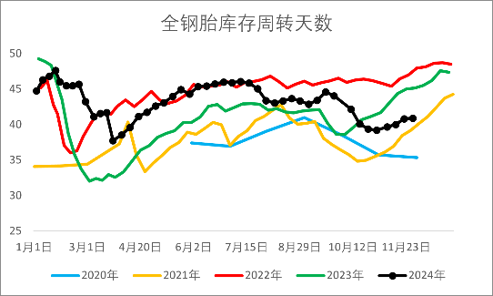 【2025年报】橡胶：供应不确定性仍存，需求预期向好  第42张