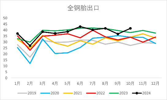 【2025年报】橡胶：供应不确定性仍存，需求预期向好  第43张