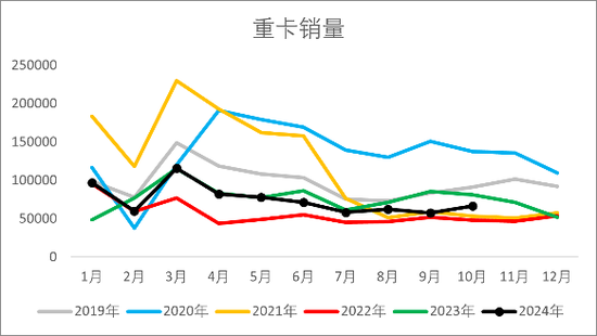 【2025年报】橡胶：供应不确定性仍存，需求预期向好  第46张