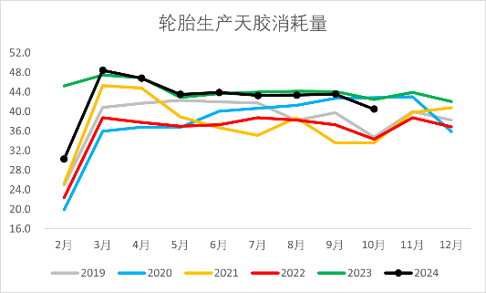 【2025年报】橡胶：供应不确定性仍存，需求预期向好  第51张