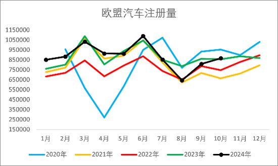 【2025年报】橡胶：供应不确定性仍存，需求预期向好  第61张