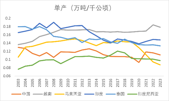 【2025年报】橡胶：供应不确定性仍存，需求预期向好  第65张