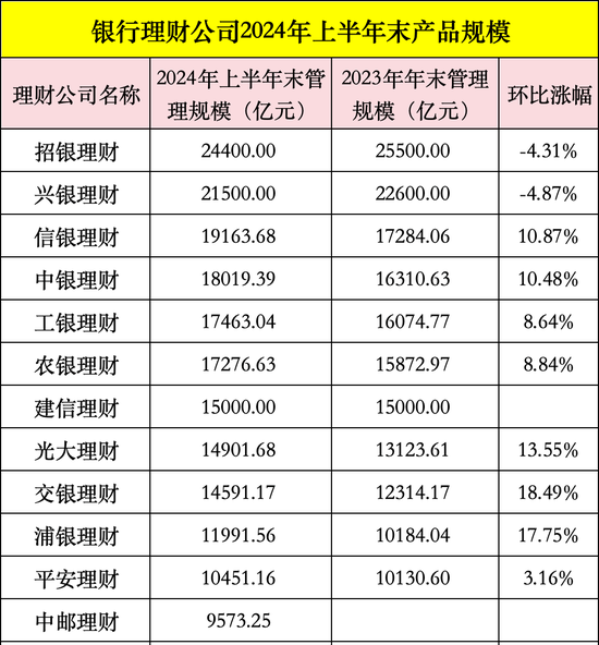 新帅确定 “风险专家”黄党贵拟任中银理财董事长