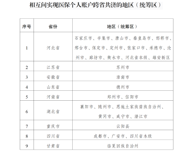 9省份率先上线“医保钱包”，2万亿个账资金跨省共济启动