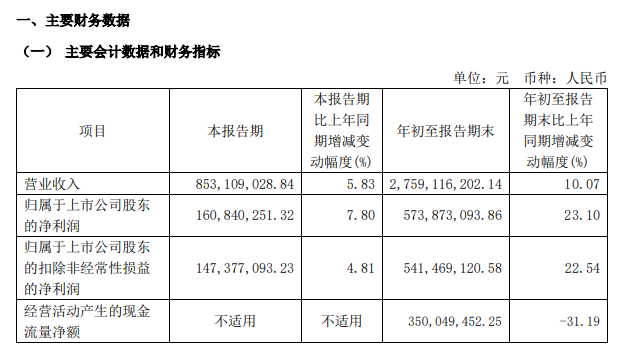 百亿A股，拟发起医药并购！  第5张