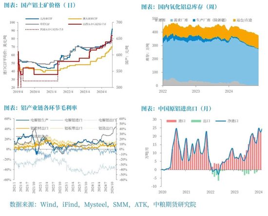 【市场聚焦】铝：原料强产品弱，继续挤压冶炼利润