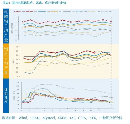 【市场聚焦】铝：原料强产品弱，继续挤压冶炼利润